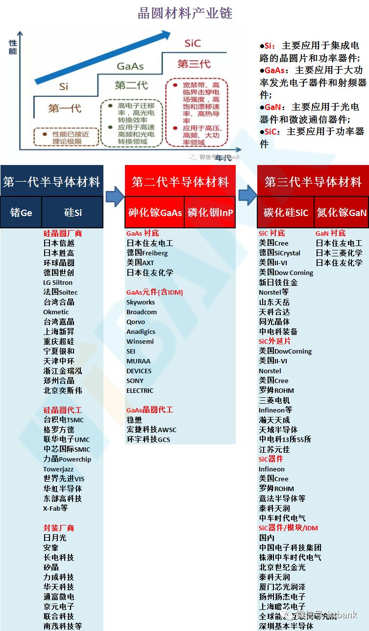 史上最全半導(dǎo)體產(chǎn)業(yè)鏈全景圖