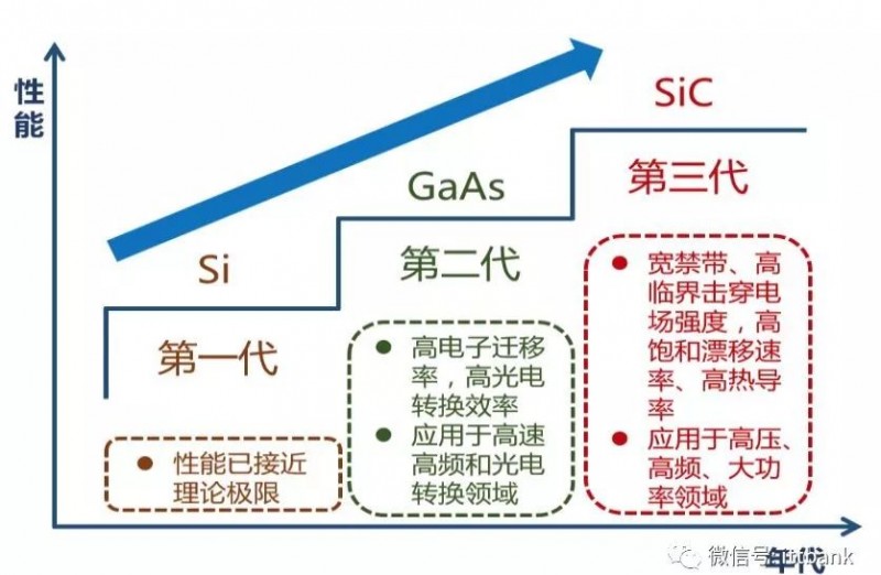 史上最全半導體產(chǎn)業(yè)鏈全景圖