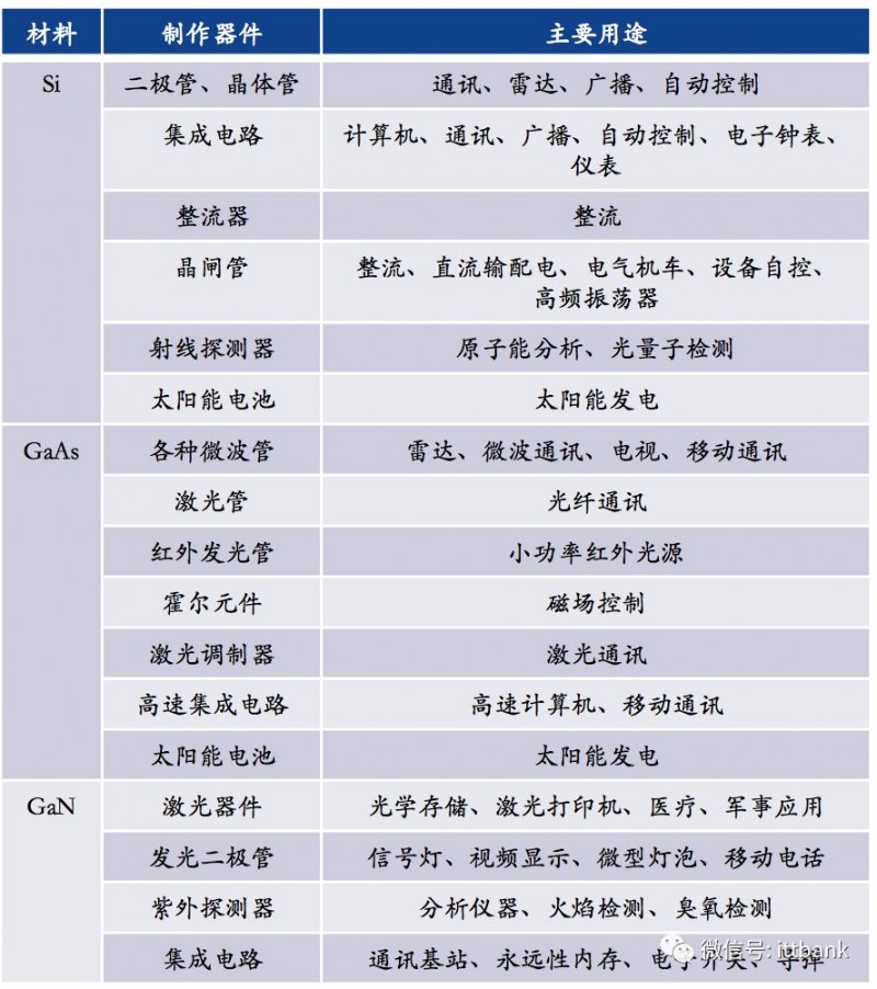 史上最全半導體產(chǎn)業(yè)鏈全景圖