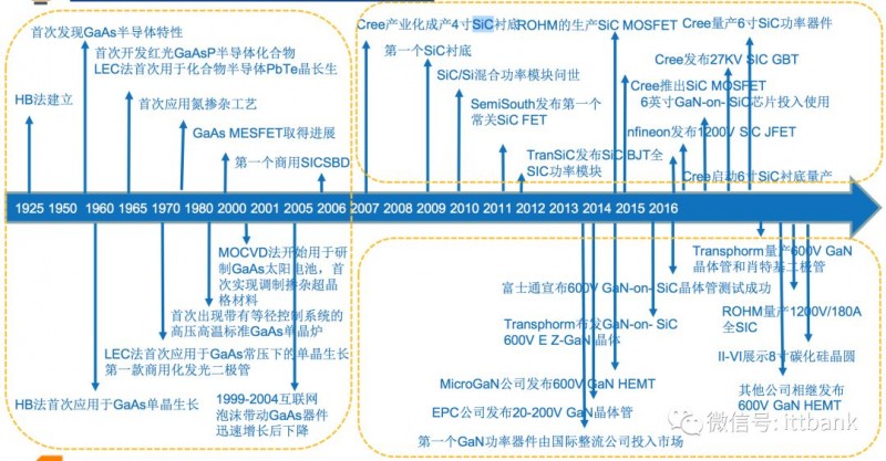 史上最全半導體產(chǎn)業(yè)鏈全景圖