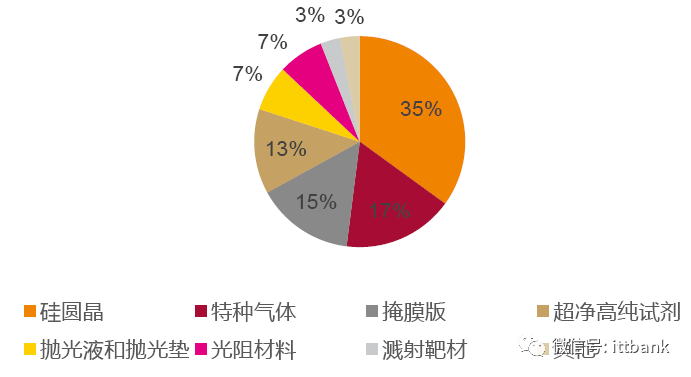 史上最全半導體產(chǎn)業(yè)鏈全景圖