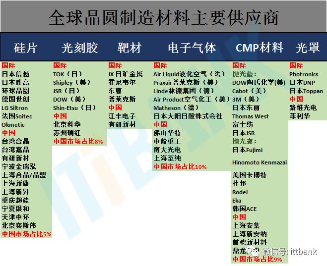 史上最全半導體產(chǎn)業(yè)鏈全景圖