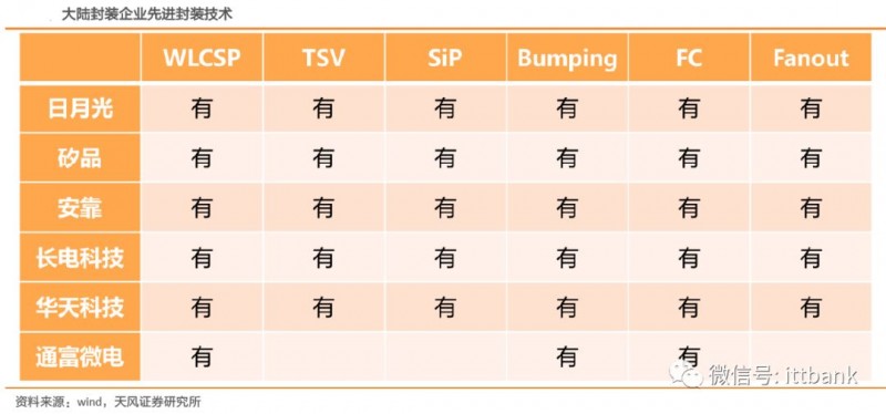 史上最全半導(dǎo)體產(chǎn)業(yè)鏈全景圖