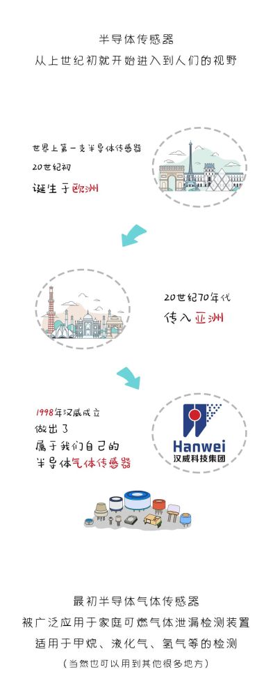 看完這篇漫畫(huà)，我才真正了解半導(dǎo)體傳感器！