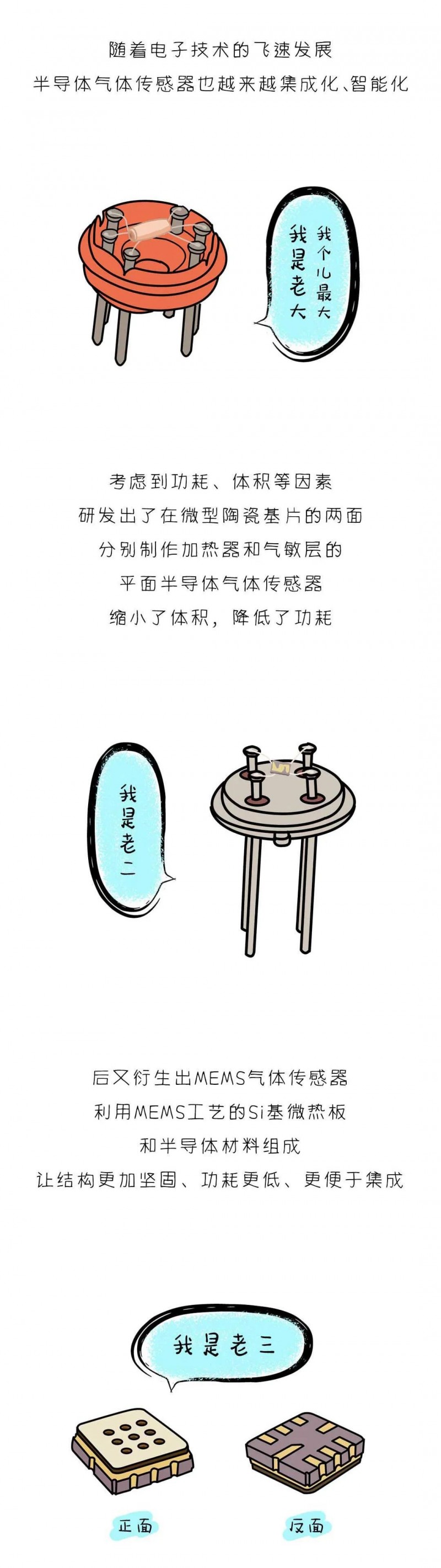 看完這篇漫畫(huà)，我才真正了解半導(dǎo)體傳感器！