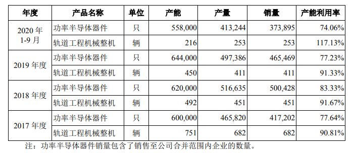 功率半導(dǎo)體器件