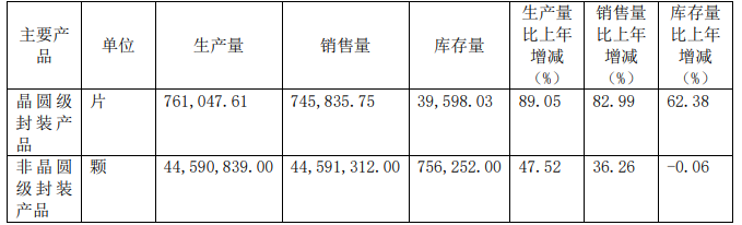 20210329110206_產(chǎn)銷(xiāo)量