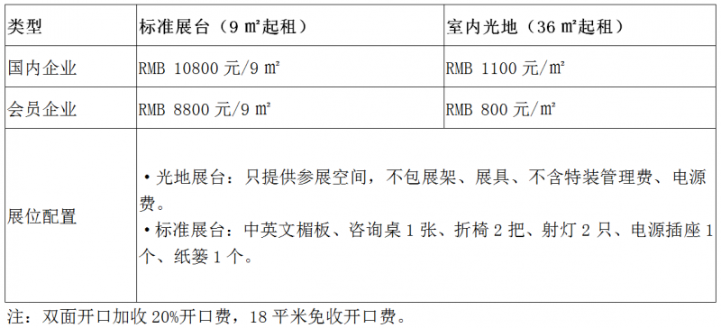 價格