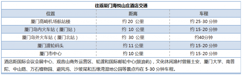 交通信息