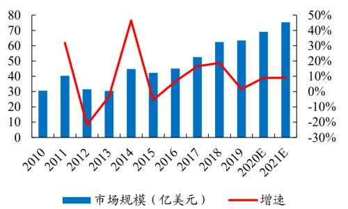 新能源車時代，功率半導(dǎo)體乘風(fēng)而起 | 開源證券電子