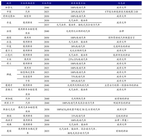 新能源車時代，功率半導(dǎo)體乘風(fēng)而起 | 開源證券電子