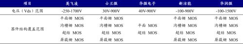 新能源車時代，功率半導(dǎo)體乘風(fēng)而起 | 開源證券電子