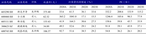 新能源車時代，功率半導(dǎo)體乘風(fēng)而起 | 開源證券電子