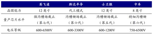 新能源車時代，功率半導(dǎo)體乘風(fēng)而起 | 開源證券電子