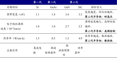 新能源車時代，功率半導(dǎo)體乘風(fēng)而起 | 開源證券電子