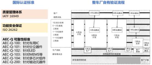 新能源車時代，功率半導(dǎo)體乘風(fēng)而起 | 開源證券電子