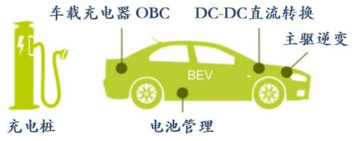 新能源車時代，功率半導(dǎo)體乘風(fēng)而起 | 開源證券電子