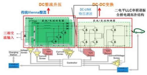 新能源車時代，功率半導(dǎo)體乘風(fēng)而起 | 開源證券電子