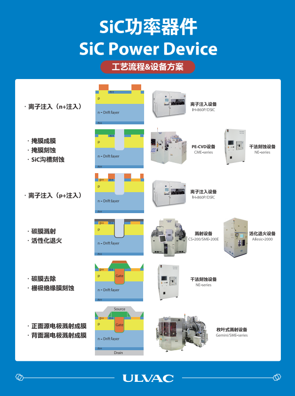 愛發(fā)科