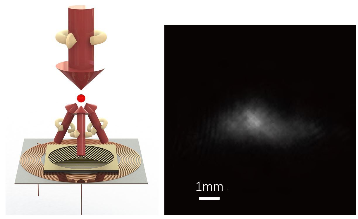 雙芯片磁光阱原理示意圖（左）和所捕獲冷原子的CCD成像照片（右），圖片來(lái)自中國(guó)科學(xué)技術(shù)大學(xué)