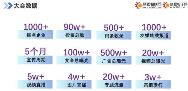 智能物聯黃金十年已至，價值新風口在哪里？（內附商機指南）