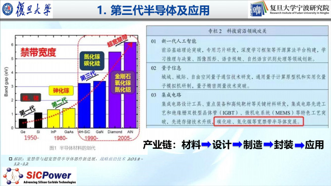 112121240363_0車規(guī)級(jí)sic產(chǎn)業(yè)化進(jìn)展及趨勢(shì)_3