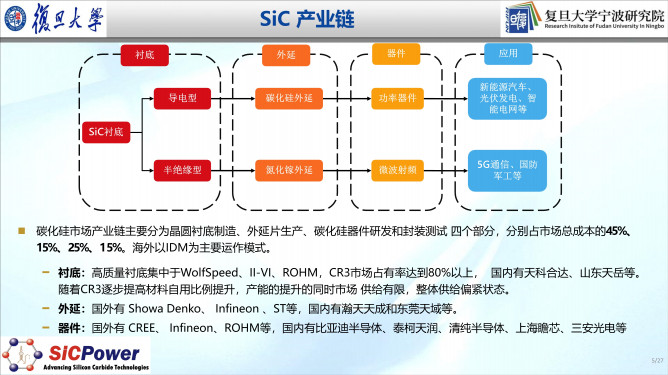 112121240363_0車規(guī)級(jí)sic產(chǎn)業(yè)化進(jìn)展及趨勢(shì)_5