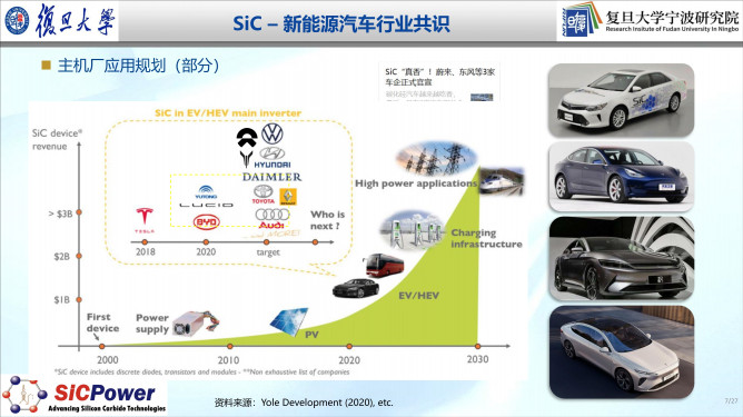 112121240363_0車規(guī)級(jí)sic產(chǎn)業(yè)化進(jìn)展及趨勢(shì)_7