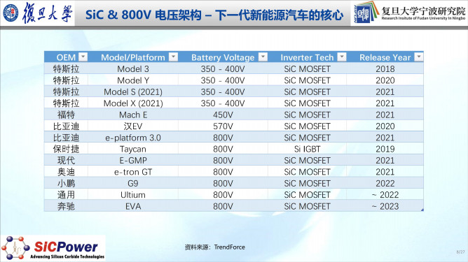 112121240363_0車規(guī)級(jí)sic產(chǎn)業(yè)化進(jìn)展及趨勢(shì)_8