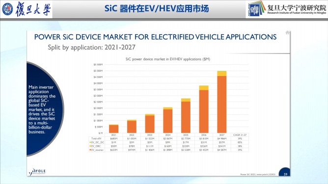 112121240363_0車規(guī)級(jí)sic產(chǎn)業(yè)化進(jìn)展及趨勢(shì)_9