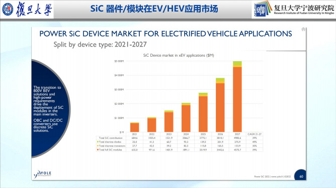 112121240363_0車規(guī)級(jí)sic產(chǎn)業(yè)化進(jìn)展及趨勢(shì)_10