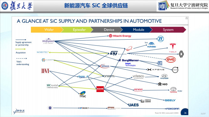 112121240363_0車規(guī)級(jí)sic產(chǎn)業(yè)化進(jìn)展及趨勢(shì)_11