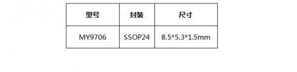 MY9706順利通過車規(guī)級HTOL認(rèn)證