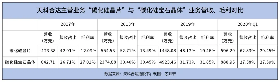 天科合達(dá)招股書(shū)