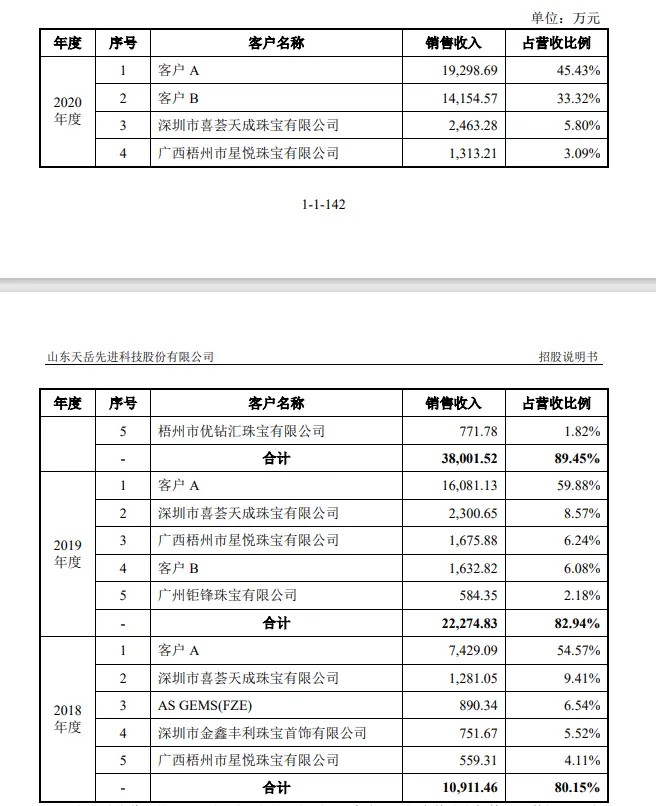 天岳先進(jìn)招股書(shū)