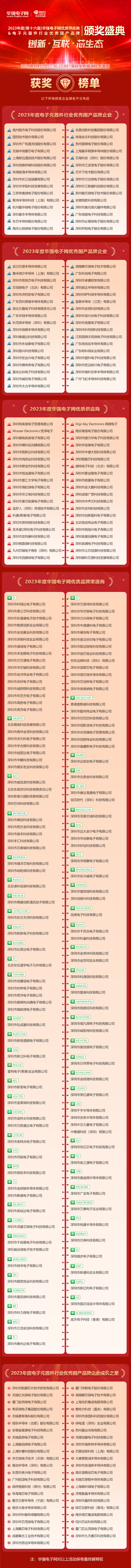 獲獎榜單-新聞稿.png