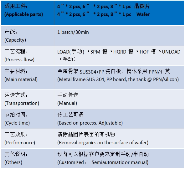 手動SPM清洗機產(chǎn)品介紹