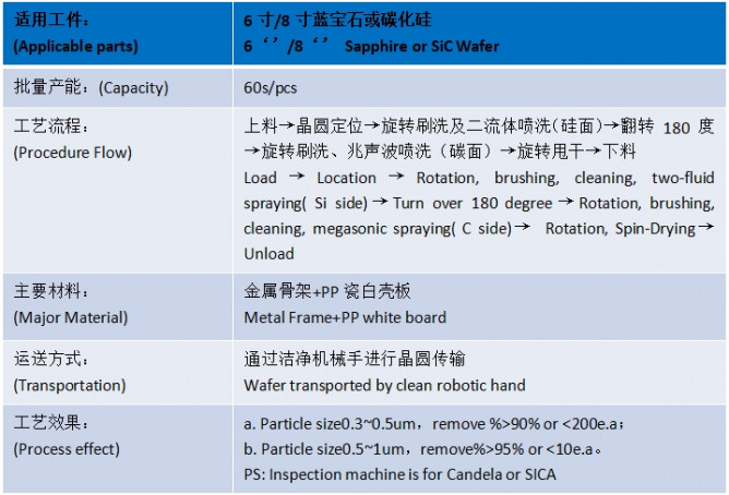 晶圓兆聲單面刷洗甩干機產(chǎn)品介紹