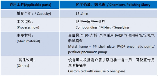 CDS供液系統(tǒng)產(chǎn)品介紹