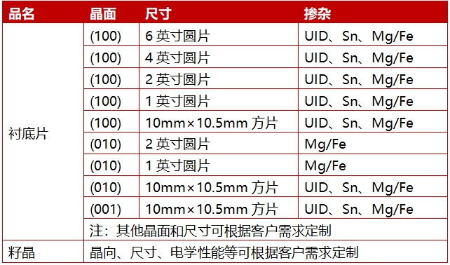 產(chǎn)品1