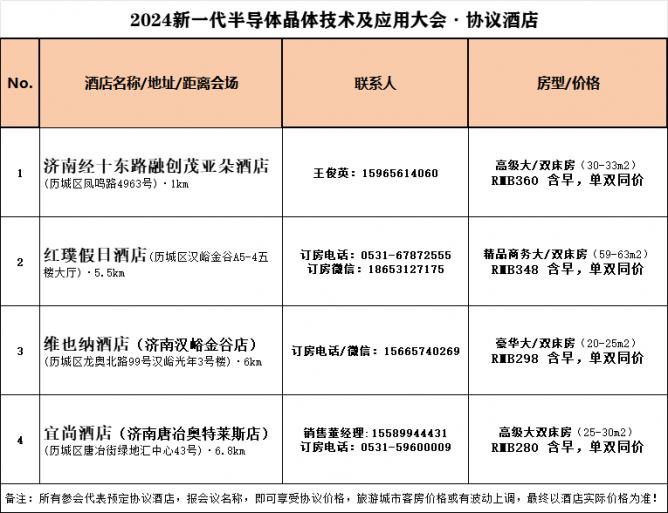 濟(jì)南會(huì)議協(xié)議酒店