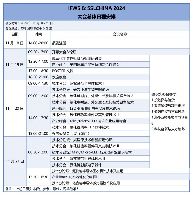 日程總覽中文