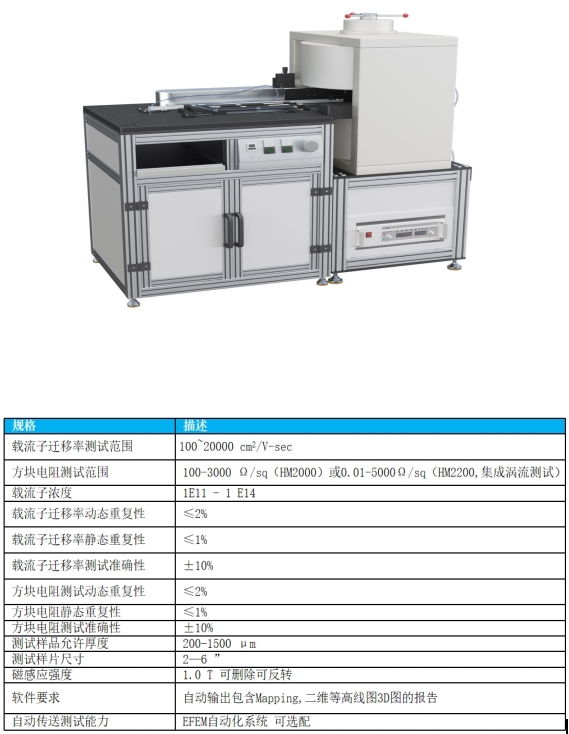 產(chǎn)品2