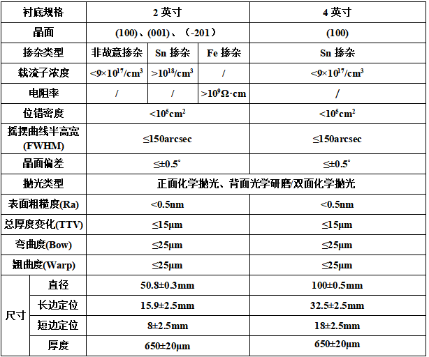 表格1替換