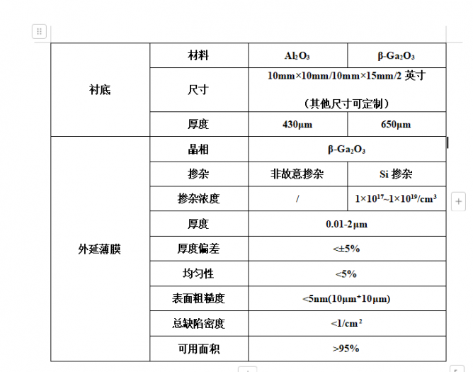 表格2替換